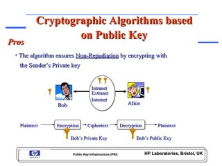 Pki Private Key Container Example Marco Casassa Mont: Pki overview | PPT