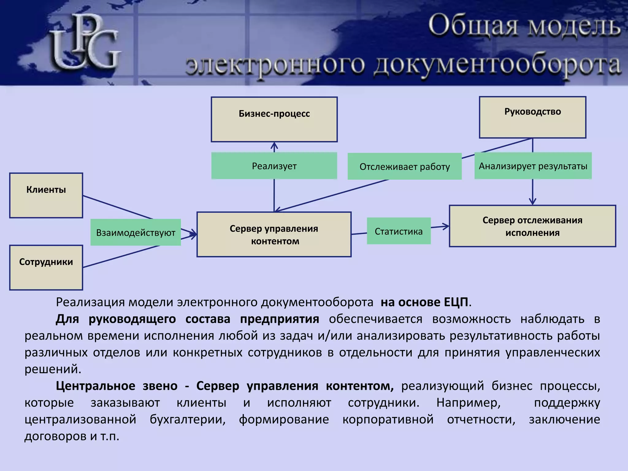 ДСТУ ЕTSI TS 102 045:2009Електронніпідписи й інфраструктури (ESI). Політикапідписів для розширеноїбізнес-моделі