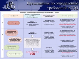 Преимущества создания электронных документов в приложениях MSOfficeДля подписания используется инфраструктура открытых ключей (PKI) ЦСК ООО «ЮкрейнПроперти Групп»,  соответствующая требованиям ДСТУ ЕTSI TS 102 176-1, ДСТУ ЕTSI TS 102 176-2, ДСТУ ЕTSI TS 101 862, а для штемпелевания времени используется TSP-сервер ООО «ЮкрейнПроперти Групп», который реализует требования ДСТУ ЕTSI TS 101 861, чтопозволяет:1. Разрабатывать юридически значимые ЭД в привычном пользовательском интерфейсе MS Office2.	Разрабатывать ЭД, соответствующие открытому формату Open XML3. 	Обеспечить соответствие формата ЭЦП требованиям ДСТУ ETSI TS 101 903Примечание. Для корректного подписания ЭД в  приложениях  пакета MSOffice 2010 необходимо установить дополнительную утилиту конфигурации настроек, реализованную ООО «ЮкрейнПропертиГрупп»