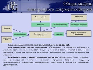 ДСТУ ЕTSI TS 102 045:2009Електронніпідписи й інфраструктури (ESI). Політикапідписів для розширеноїбізнес-моделі