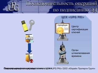 ДСТУ ETSI TS 101 903:2009«Електронніпідписи й інфраструктури. РозширеніелектронніXML-підписи (XAdES)»