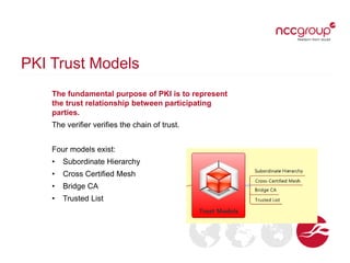 PKI Trust Models
The fundamental purpose of PKI is to represent
the trust relationship between participating
parties.
The verifier verifies the chain of trust.
Four models exist:
• Subordinate Hierarchy
• Cross Certified Mesh
• Bridge CA
• Trusted List
 