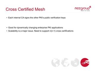 Cross Certified Mesh
• Each internal CA signs the other PKI’s public verification keys
• Good for dynamically changing enterprise PKI applications
• Scalability is a major issue. Need to support n(n-1) cross certifications
 