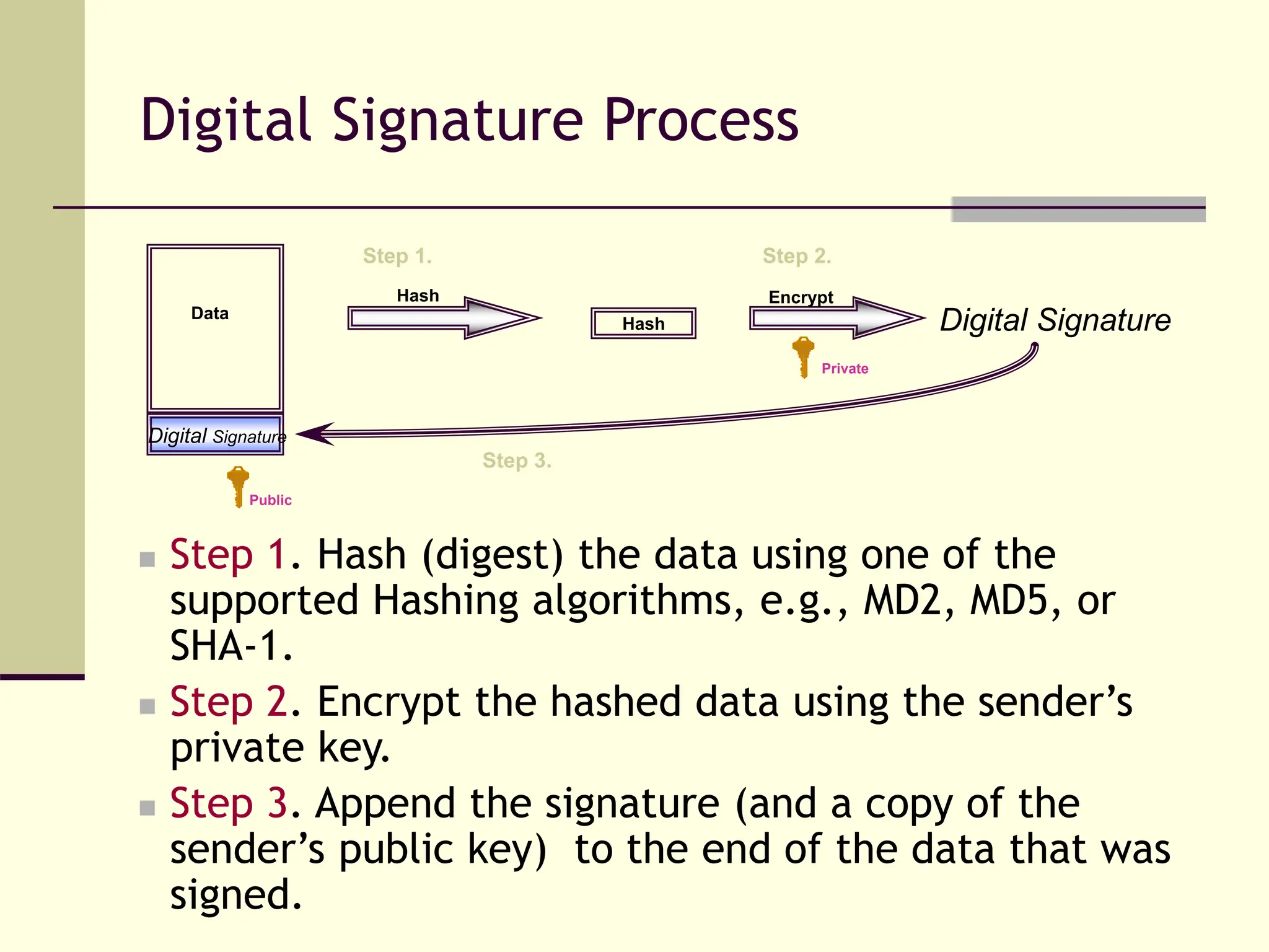 PKI_Applications digital certificate.ppt