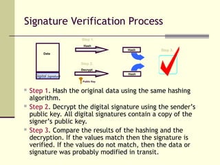 Public Key Infrastructure and Application_Applications.ppt