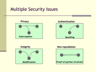 Public Key Infrastructure and Application_Applications.ppt