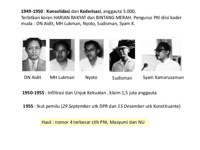 No Partai Jumlah Suara Persentase Kursi
1 PNI (Partai Nasional Indonesia) 8.434.653 22,32 57
2 Masyumi (Majelis Syuro Musl...