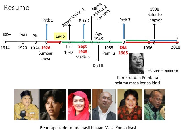 PKI dan Kekejaman Terhadap Ulama
