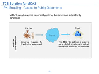 TCS Solution for MCA21
PKI Enabling - Access to Public Documents

    MCA21 provides access to general public for the documents submitted by
    companies



                               End User                                             Server



                                                      Internet
      Public Documents
         Access to




                         • Employee requests for                 The TCS PKI solution is used to
                           download of a document                parse digital signatures to extract
                                                                 documents requested for download




                                                    - 18 -
 
