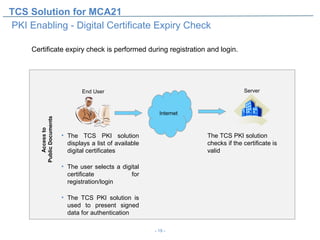 TCS Solution for MCA21
PKI Enabling - Digital Certificate Expiry Check

     Certificate expiry check is performed during registration and login.




                                  End User                                             Server



                                                              Internet
        Public Documents
           Access to




                           • The TCS PKI solution                        The TCS PKI solution
                             displays a list of available                checks if the certificate is
                             digital certificates                        valid

                           • The user selects a digital
                             certificate            for
                             registration/login

                           • The TCS PKI solution is
                             used to present signed
                             data for authentication

                                                            - 19 -
 