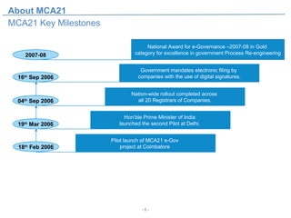 About MCA21
MCA21 Key Milestones

                                     National Award for e-Governance –2007-08 in Gold
    2007-08                     category for excellence in government Process Re-engineering


                                   Government mandates electronic filing by
  16 Sep 2006
    th                            companies with the use of digital signatures.


                               Nation-wide rollout completed across
  04 Sep 2006
    th                           all 20 Registrars of Companies.


                            Hon’ble Prime Minister of India
  19th Mar 2006           launched the second Pilot at Delhi.


                       Pilot launch of MCA21 e-Gov
  18 Feb 2006
    th                     project at Coimbatore




                                   -6-
 