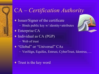 CA – Certification Authority
♦ Issuer/Signer of the certificate
– Binds public key w/ identity+attributes
♦ Enterprise CA
♦ Individual as CA (PGP)
– Web of trust
♦ “Global” or “Universal” CAs
– VeriSign, Equifax, Entrust, CyberTrust, Identrus, …
♦ Trust is the key word

 