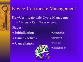 Key & Certificate Management
Key/Certificate Life Cycle Management
– Identity ≠ Key. Focus on Key!

Stages
♦ Initialization
♦ Issued (active)
♦ Cancellation

• Generation
• Issuance
• [Usage]
• Cancellation

 