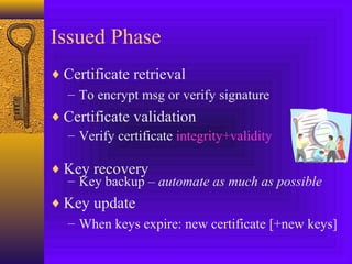 Issued Phase
♦ Certificate retrieval
– To encrypt msg or verify signature
♦ Certificate validation
– Verify certificate integrity+validity
♦ Key recovery
– Key backup – automate as much as possible
♦ Key update
– When keys expire: new certificate [+new keys]

 