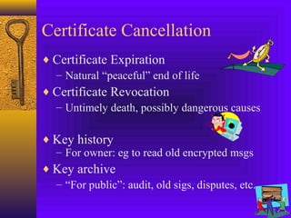 Certificate Cancellation
♦ Certificate Expiration
– Natural “peaceful” end of life
♦ Certificate Revocation
– Untimely death, possibly dangerous causes
♦ Key history
– For owner: eg to read old encrypted msgs
♦ Key archive
– “For public”: audit, old sigs, disputes, etc.

 