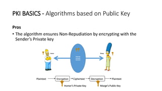PKI BASICS - Algorithms based on Public Key
Pros
• The algorithm ensures Non-Repudiation by encrypting with the
Sender’s P...