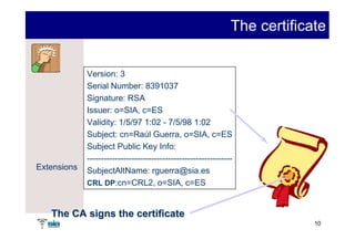 The certificate


             Version: 3
             Serial Number: 8391037
             Signature: RSA
             Issuer: o=SIA, c=ES
             Validity: 1/5/97 1:02 - 7/5/98 1:02
             Subject: cn=Raúl Guerra, o=SIA, c=ES
             Subject Public Key Info:
             ----------------------------------------------------
Extensions   SubjectAltName: rguerra@sia.es
             CRL DP:cn=CRL2, o=SIA, c=ES



   The CA signs the certificate
                                                                             10
 