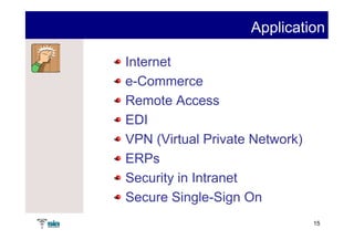 Application

Internet
e-Commerce
Remote Access
EDI
VPN (Virtual Private Network)
ERPs
Security in Intranet
Secure Single-Sign On
                                15
 