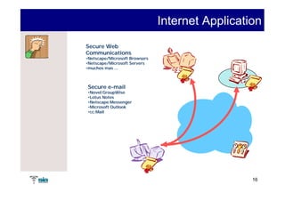 Internet Application
Secure Web
Communications
•Netscape/Microsoft Browsers
 Netscape/Microsoft
•Netscape/Microsoft Servers
 Netscape/Microsoft
•muchos mas ...



Secure e-mail
•Novel GroupWise
•Lotus Notes
•Netscape Messenger
•Microsoft Outlook
•cc:Mail




                                                 16
 