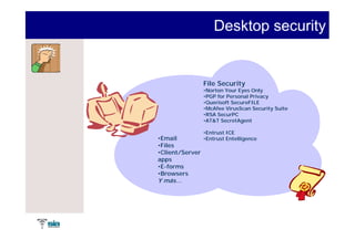 Desktop security


                 File Security
                 •Norton Your Eyes Only
                 •PGP for Personal Privacy
                 •Querisoft SecureFILE
                 •McAfee VirusScan Security Suite
                 •RSA SecurPC
                 •AT&T SecretAgent

                 •Entrust ICE
•Email           •Entrust Entelligence
•Files
•Client/Server
 Client/Server
apps
•E-forms
•Browsers
Y más...
  má
 