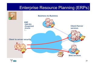 Enterprise Resource Planning (ERPs)
                               Business-to-Business


                 ERP
                 •SAP/R3
                 •PeopleSoft                            Client/Server
                 •Oracle                                services
                 •...




Client to server security




                                                      Web services

                                                                        21
 