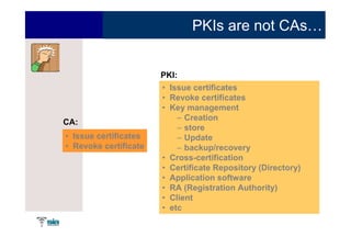 PKIs are not CAs…


                       PKI:
                       • Issue certificates
                       • Revoke certificates
                       • Key management
                           – Creation
CA:
                           – store
• Issue certificates       – Update
• Revoke certificate       – backup/recovery
                       • Cross-certification
                       • Certificate Repository (Directory)
                       • Application software
                       • RA (Registration Authority)
                       • Client
                       • etc
 