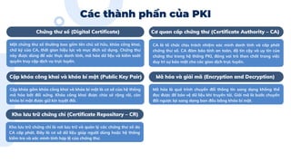 PKI là gì? Tổng quan về Public Key Infrastructure PPT.pdf