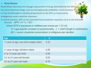 • Renal Disease
Renal failure decreases the dosage requirement of drugs eliminated by the kidney.
For many important drugs, such as aminoglycoside antibiotics, renal clearance
or rate of elimination is directly proportional to the GFR, as measured by
endogenous renal creatinine clearance.
In clinical practice, GFR can be estimated from prediction equations such as the Schwartz
formula: GFR = K × L / SCr
where GFR is expressed in milliliters per minute per 1.73 m2,
K = age-specific constant of proportionality , L = child’s length in centimeters,
SCr = serum creatinine concentration in milligrams per deciliter.
Age K
<1 year of age, low-birth-weight infant 0.33
<1 year of age, full-term infant 0.45
2- to 12-year-old child 0.55
13- to 21-year-old female 0.55
13- to 21-year-old male 0.70
 
