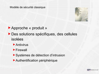 Modèle de sécurité classique Approche « produit » Des solutions spécifiques, des cellules isolées Antivirus Firewall Systèmes de détection d’intrusion Authentification périphérique 
