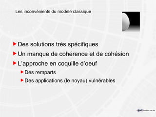 Les inconvénients du modèle classique Des solutions très spécifiques Un manque de cohérence et de cohésion L’approche en coquille d’oeuf Des remparts Des applications (le noyau) vulnérables 