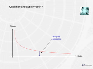 Quel montant faut il investir ? Risque Coûts Risques acceptés 