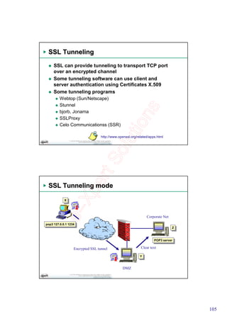 Pki Training V1.5