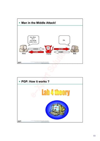 Pki Training V1.5