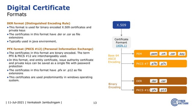 Public key Infrastructure (PKI) | PDF