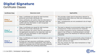 | 11-Jul-2021 | Venkatesh Jambulingam | 24
Digital Signature
Certificate Classes
Certificate Class Assurance Level Applicability
Class 1
Certificate
Class 2
Certificate
Class 3
Certificate
▶ Class 1 certificates are issued for both business
personnel and private individuals use.
▶ These certificates will confirm that the information in
the application provided by the subscriber does not
conflict with the information in well-recognized
consumer databases
▶ Class 2 certificates are issued for both business
personnel and private individuals use.
▶ These certificates will confirm that the information in
the application provided by the subscriber does not
conflict with the information in well-recognized
consumer databases.
▶ Class 3 certificates are issued to individuals as well as
organizations.
▶ As these are high assurance certificates, primarily
intended for e-commerce applications, they shall be
issued to individuals only on their personal (physical)
appearance before the Certifying Authorities.
▶ This provides a basic level of assurance relevant to
environments where there are risks and consequences
of data compromise
▶ Risk / consequences are not considered to be of major
significance.
▶ This level is relevant to environments where risks and
consequences of data compromise are moderate.
▶ It includes transactions having substantial monetary
value or risk of fraud, or involving access to private
information where the likelihood of malicious access is
substantial
▶ This level is relevant to environments where threats to
data are high or the consequences of the failure of
security services are high.
▶ This may include very high value transactions or high
levels of fraud risk.
 