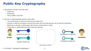 | 11-Jul-2021 | Venkatesh Jambulingam |
▶ Each person will have two keys each
– Public Key
– Private Key
– This is called a ‘Key Pair’
▶ Key Pair is mathematically linked to each other
– You cannot guess or derive one key from the other key
– One key is used for encryption and only the other key from that key pair can be used for decryption.
– Public Key is shared in public space like internet, social media or email
– Private Key is confidential and hence kept very securely
4
Public Key Cryptography
Sundar Venkatesh
Public Space / Internet
Venkatesh’s Private Key
Venkatesh’s Public Key
Sundar’s Private Key
Sundar’s Public Key
 