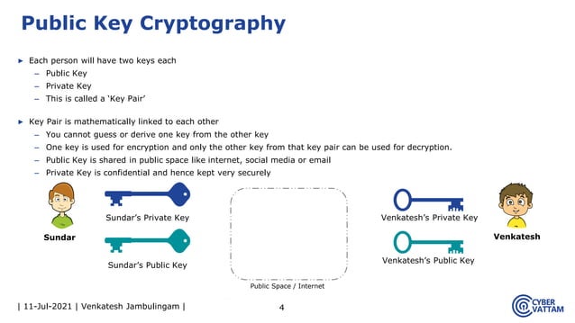 Public key Infrastructure (PKI) | PDF