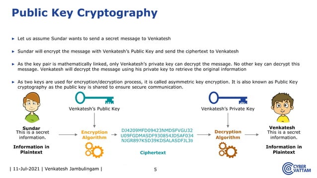 Public key Infrastructure (PKI) | PDF