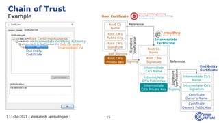 | 11-Jul-2021 | Venkatesh Jambulingam | 15
Chain of Trust
Example
Root Certifying Authority
Intermediate Certifying Author...