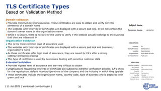 | 11-Jul-2021 | Venkatesh Jambulingam |
Domain validation
▶Provides minimum level of assurance. These certificates are eas...