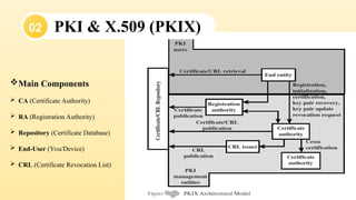 Presentation on Public Key Infrastructure x.509