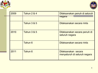 Dilaksanakan  secara menyeluruh di seluruh negara   Tahun 6 2011 Dilaksanakan secara rintis   Tahun 6  Dilaksanakan secara penuh di seluruh negara   Tahun 3 & 5 2010 Dilaksanakan secara rintis   Tahun 3 & 5 Dilaksanakan penuh di seluruh negara   Tahun 2 & 4 2009 