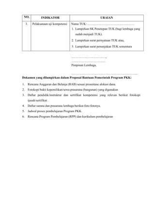 NO. INDIKATOR URAIAN
3. Pelaksanaan uji kompetensi Nama TUK: ………………………………………
1. Lampirkan SK Penetepan TUK (bagi lembaga yang
sudah menjadi TUK).
2. Lampirkan surat pernyataan TUK atau,
3. Lampirkan surat penunjukan TUK sementara
……………………………,
……………………………
Pimpinan Lembaga,
…………………………………………………….....
Dokumen yang dilampirkan dalam Proposal Bantuan Pemerintah Program PKK:
1. Rencana Anggaran dan Belanja (RAB) sesuai prosentase alokasi dana.
2. Fotokopi bukti kepemilikan/sewa prasarana (bangunan) yang digunakan
3. Daftar pendidik/instruktur dan sertifikat kompetensi yang relevan berikut fotokopi
ijasah/sertifikat .
4. Daftar sarana dan prasarana lembaga berikut foto-fotonya.
5. Jadwal proses pembelajaran Program PKK.
6. Rencana Program Pembelajaran (RPP) dan kurikulum pembelajaran
 