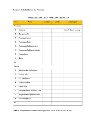 Lampiran 4 : Daftar Sarana dan Prasarana
DAFTAR SARANA DAN PRASARANA LEMBAGA
No Nama Jumlah Kondisi Keterangan
Prasarana
1. Gedung tampak depan gedung
2. Tempat parkir
3. Ruang pimpinan
4. Ruang pendidik
5. Ruang pembelajaran teori
6. Ruang pembelajaran praktisi
7. Ruang baca
8. Toilet
dst
Sarana
1. Meja dan kursi pimpinan
2. Lemari buku
3. PC atau laptop
4. LCD proyektor
5. Papan tulis
6. Bahan ajar (buku, modul, dll)
7. Meja dan kursi peserta didik
8. Peralatan praktik
dst
Catatan: lampirkan foto-foto sarana dan prasarana sesuai daftar tersebut di atas
 