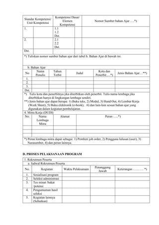 Standar Kompetensi/
Unit Kompetensi
Kompetensi Dasar/
Elemen
Kompetensi
Nomor Sumber bahan Ajar ….*)
1. 1.1
1.2
Dst.
2. 2.1
2.2
Dst.
Dst.
*) Tuliskan nomor sumber bahan ajar dari tabel b. Bahan Ajar di bawah ini.
b. Bahan Ajar
No
Nama
Penulis
Tahun
Terbit
Judul
Kota dan
Penerbit …*)
Jenis Bahan Ajar…**)
1.
2.
3.
Dst.
*) Tulis kota dan penerbitnya jika diterbitkan oleh penerbit. Tulis nama lembaga jika
diterbitkan hanya di lingkungan lembaga sendiri.
**) Jenis bahan ajar dapat berupa: 1) Buku teks, 2) Modul, 3) Hand Out, 4) Lembar Kerja
(Work Sheet), 5) Buku elektronik (e-book), 6) dan lain-lain sesuai bahan ajar yang
digunakan dalam kegiatan pembelajaran.
4. Mitra Kerja (DUDI)
No. Nama
Lembaga
Mitra
Alamat Peran …..*)
*) Peran lembaga mitra dapat sebagai: 1) Pemberi job order, 2) Pengguna lulusan (user), 3)
Narasumber, 4) dan peran lainnya.
D. PROSES PELAKSANAAN PROGRAM
1. Rekrutmen Peserta
a. Jadwal Rekrutmen Peserta
No. Kegiatan Waktu Pelaksanaan
Penanggung
Jawab
Keterangan ………. *)
1. Sosialisasi program
2. Seleksi administrasi
3. Tes minat /bakat
/potensi
4. Pengumuman hasil
seleksi
5. Kegiatan lainnya
(Sebutkan)
 