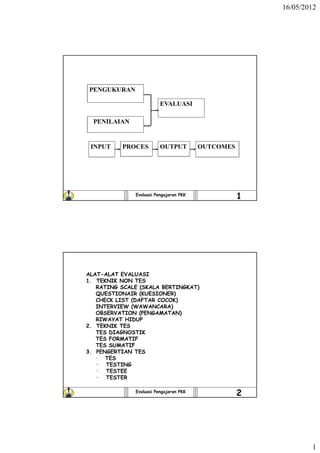 16/05/2012
1
Evaluasi Pengajaran PKK
1
PENGUKURAN
PENILAIAN
EVALUASI
INPUT PROCES OUTPUT OUTCOMES
Evaluasi Pengajaran PKK
2
ALAT-ALAT EVALUASI
1. TEKNIK NON TES
RATING SCALE (SKALA BERTINGKAT)
QUESTIONAIR (KUESIONER)
CHECK LIST (DAFTAR COCOK)
INTERVIEW (WAWANCARA)
OBSERVATION (PENGAMATAN)
RIWAYAT HIDUP
2. TEKNIK TES
TES DIAGNOSTIK
TES FORMATIF
TES SUMATIF
3. PENGERTIAN TES
· TES
· TESTING
· TESTEE
· TESTER
 