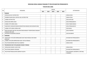 RENCANA KERJA JANGKA PANJANG TP PKK KECAMATAN PRINGGARATA
TAHUN 2021-2026
NO PROGRAM
TAHUN
KETERANGAN
2021 2022 2023 2024 2025
I. PANGAN
1 SOSIALISAI AKU HATINYA PKK SEMUA DESA
2 PEMBENTUKAN DESA CONTOH AKU HATINYA PKK SEMUA DESA
3 LOMBA HATINYA PKK DESA SINTUNG
4 SOSIALISASI MENU B2SA DESA PRINGGARATA
5 LOMBA CIPTA MENU B2SA DESA TAMAN INDAH
6 KAMPANYE GERAKAN MEMASYARAKATKAN MAKAN IKAN (GEMAR IKAN) DESA PRINGGARATA
7 LOMBA CIPTA MENU SERBA IKAN DESA BAGU
8 BANTUAN BIBIT BAGI IBU-IBU/KWT/MASYARAKAT TERINTEGRASI DENGAN
UNGAGS DAN IKAN
DESA PEMEPEK
9 ADVOKASI KEAMANAN PANGAN DESA MURBAYE
II. SANDANG
10 SOSIALISASI TATACARA BERBUSANA ADAT BAGI REMAJA DAN ANAK
SEKOLAH
KECAMATAN PRINGGARATA
11 LOMBA TATACARA BERBUSANA ADAT UNTUK REMAJA KECAMATAN PRINGGARATA
12 PELATIHAN BIOPORI DAN PILAH SAMPAH SEMUA DESA
III. PERUMAHAN DAN TATALAKSANA RUMAH TANGGA
13 SOSIALISASI RUMAH LAYAK HUNI SEMUA DESA
14 PELATIHAN SAMPAH ORGANIC KECAMATAN PRINGGARATA
15 PELATIHAN PENGOLAHAN SAMPAH PLASTIK DESA SEPAKEK, BILEBANTE, SINTUNG,
MURBAYE
 