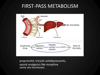 propranolol, tricyclic antidepressants,
opioid analgesics like morphine
some sex hormones.
FIRST-PASS METABOLISM
 