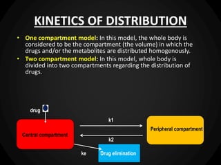 KINETICS OF DISTRIBUTION
• One compartment model: In this model, the whole body is
considered to be the compartment (the volume) in which the
drugs and/or the metabolites are distributed homogenously.
• Two compartment model: In this model, whole body is
divided into two compartments regarding the distribution of
drugs.
Peripheral compartment
Central compartment
Drug elimination
k1
k2
ke
drug
 