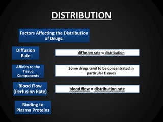 Factors Affecting the Distribution
of Drugs:
Diffusion
Rate
Affinity to the
Tissue
Components
Blood Flow
(Perfusion Rate)
Binding to
Plasma Proteins
DISTRIBUTION
blood flow α distribution rate
diffusion rate α distribution
Some drugs tend to be concentrated in
particular tissues
 
